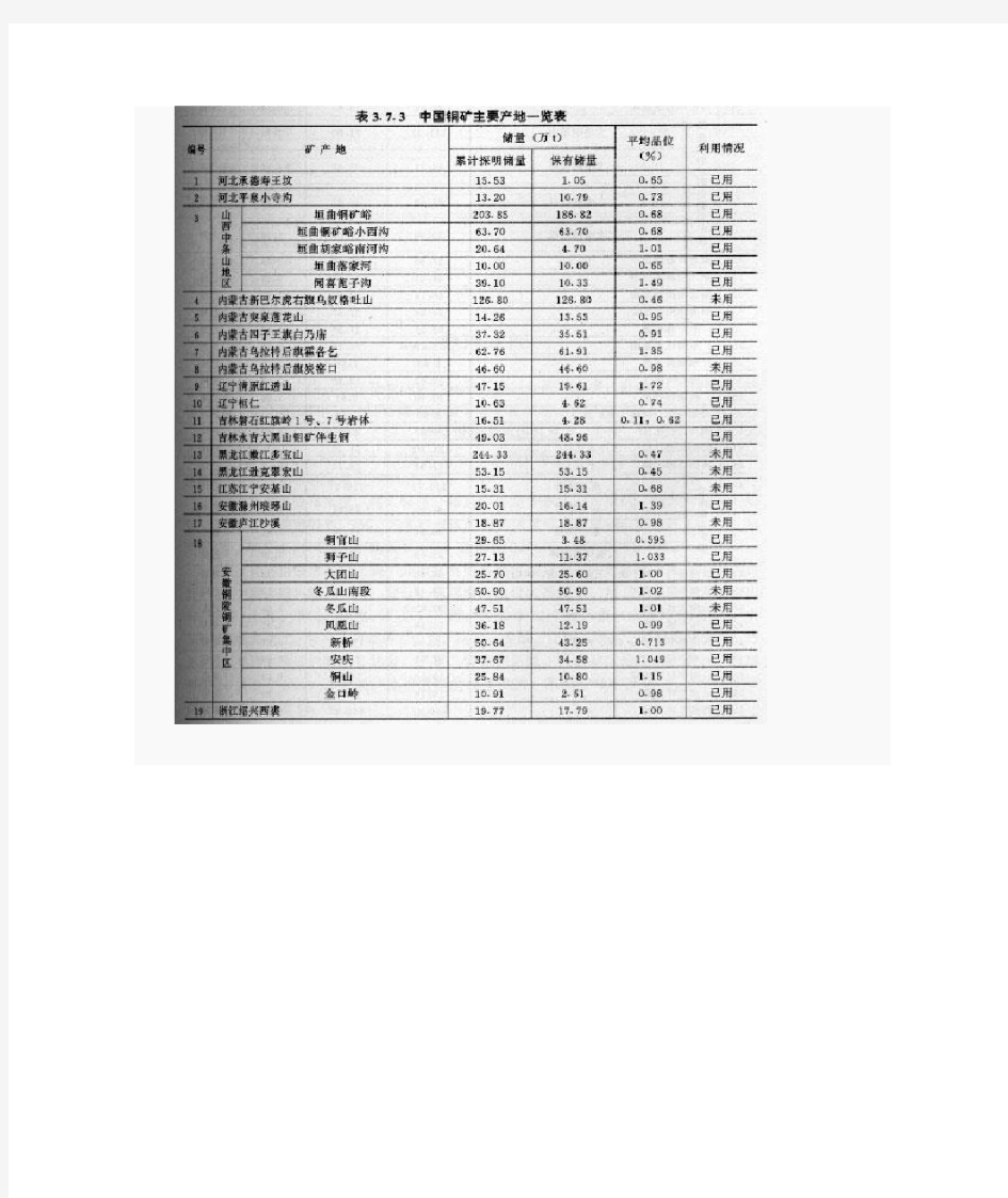 中国铜矿资源状况