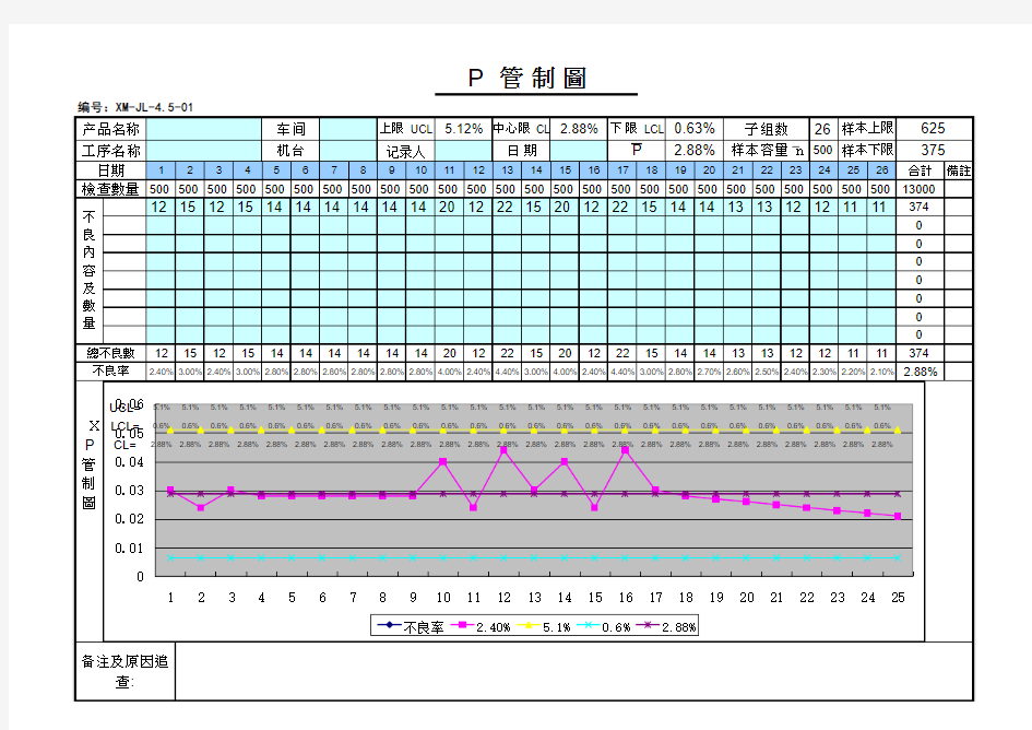 P图-即控制图(计数型)