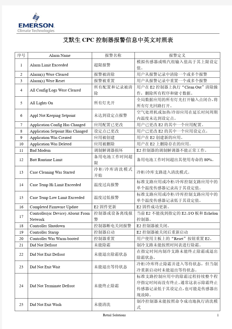 艾默生CPC 控制器报警信息中英文对照表