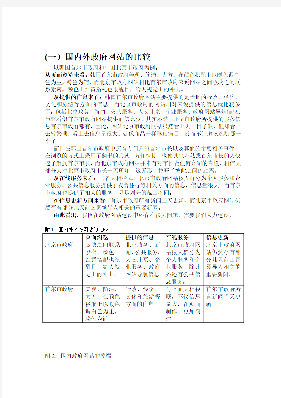 国内外政府网站比较