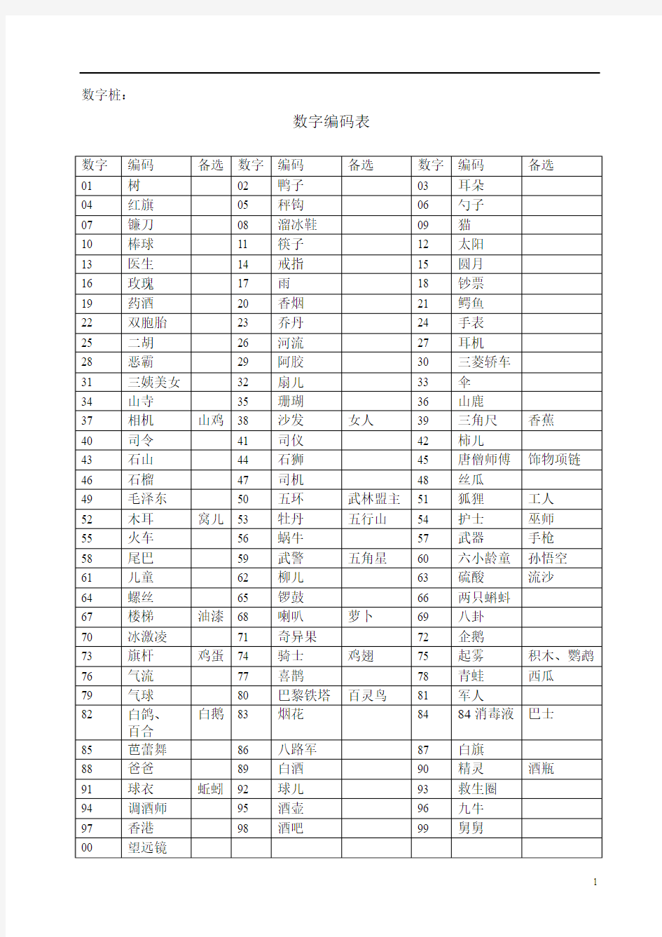 数字编码表