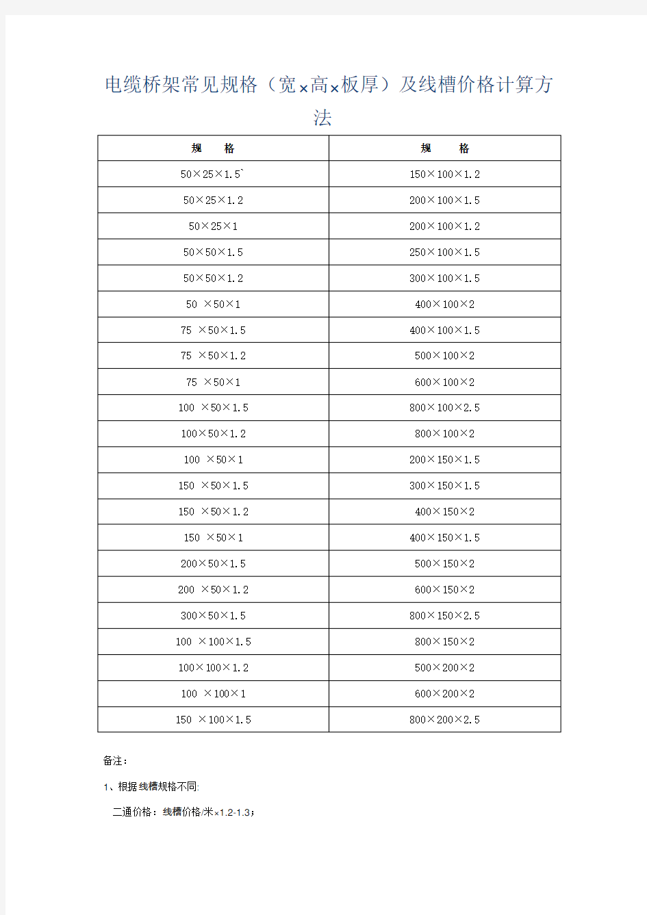 电缆桥架常见规格