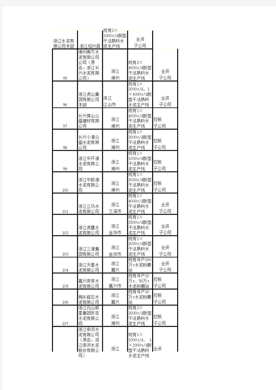 南方水泥在浙江的所有工厂