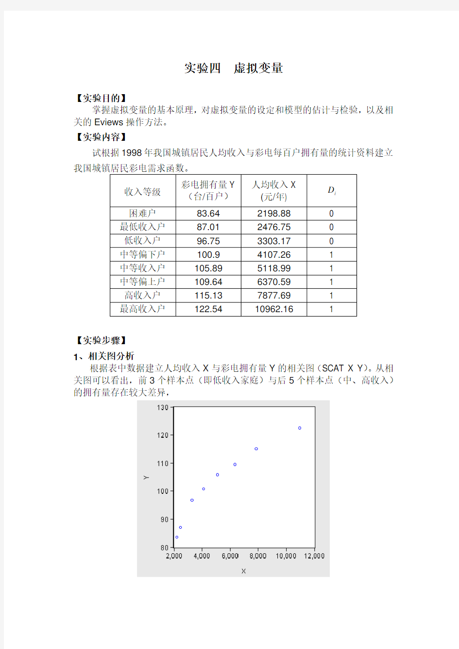 Eviews虚拟变量实验报告