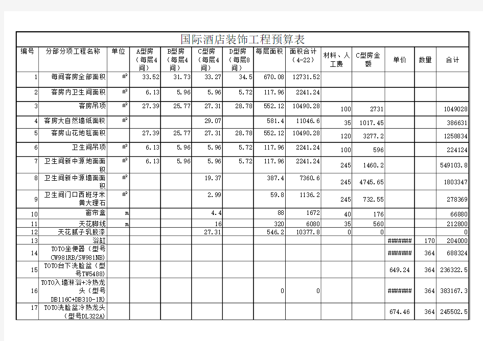 国际酒店装饰工程预算表