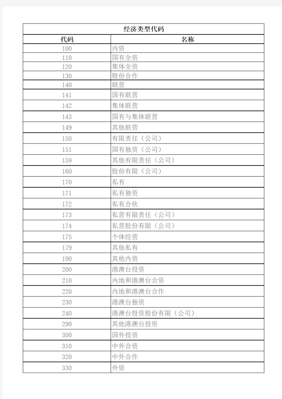 经济类型代码及名称表