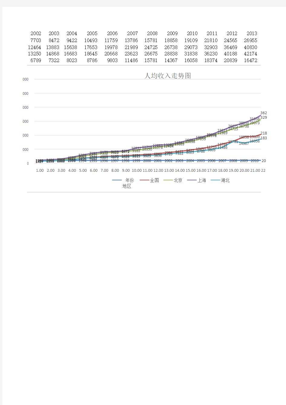人均可支配收入1990-2015