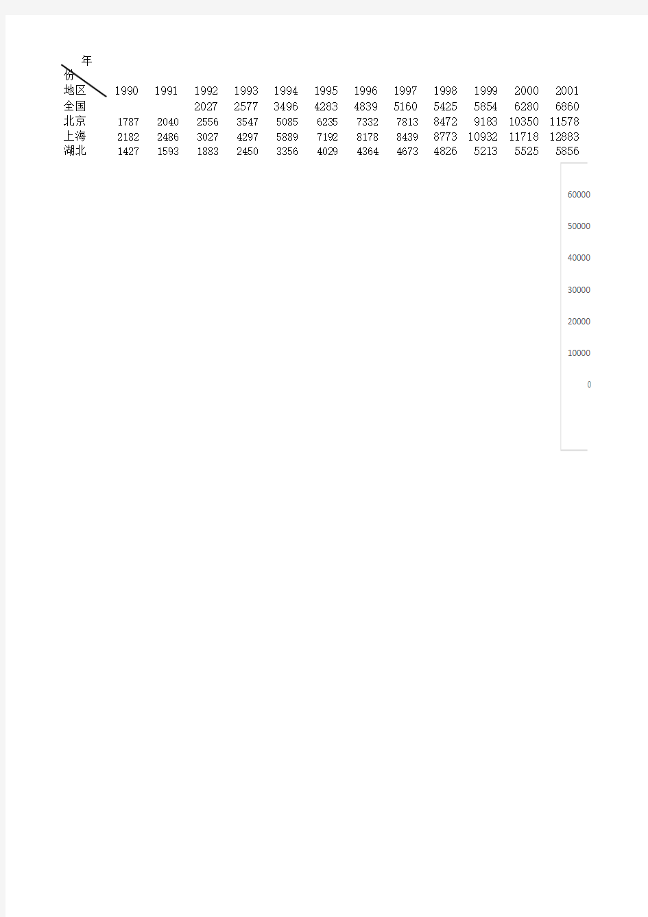 人均可支配收入1990-2015