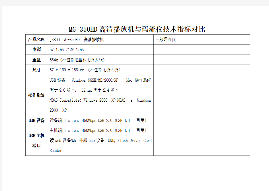 码流仪与高清播放机技术指标对比