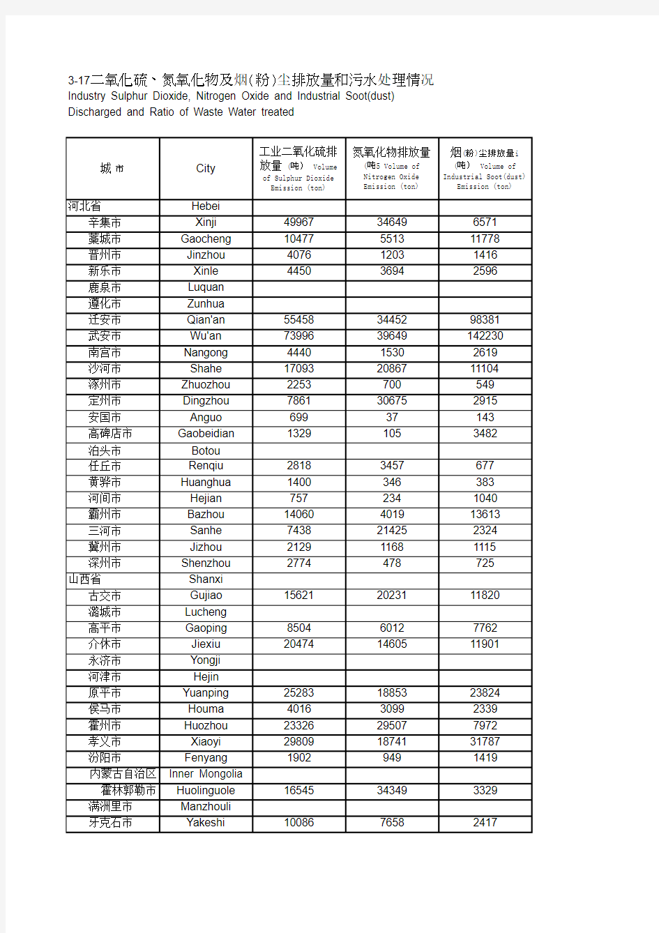 2014年中国城市统计年鉴-县级市二氧化硫、氮氧化物及烟(粉)尘排放量和污水处理情况