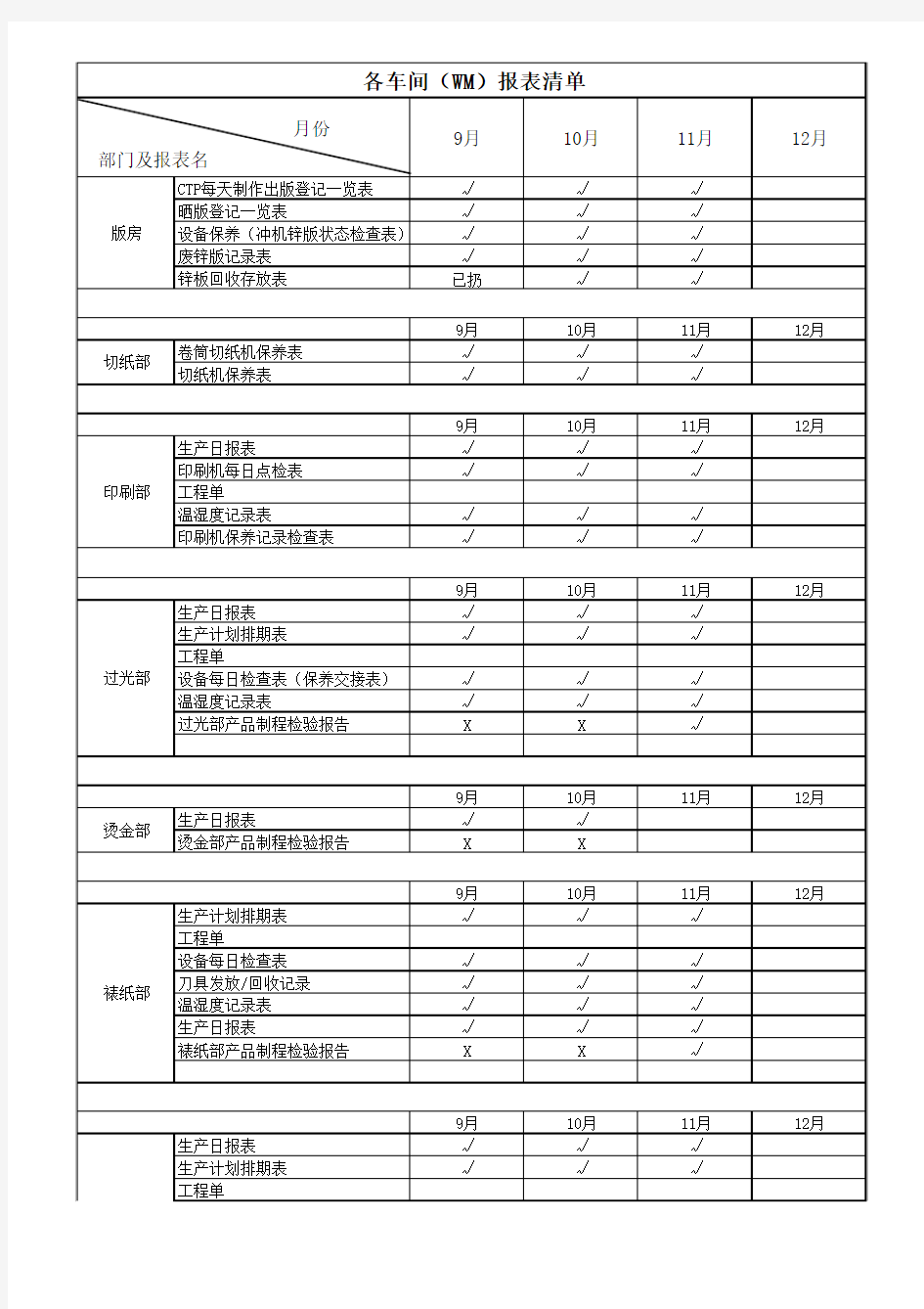 各车间报表清单(模板)