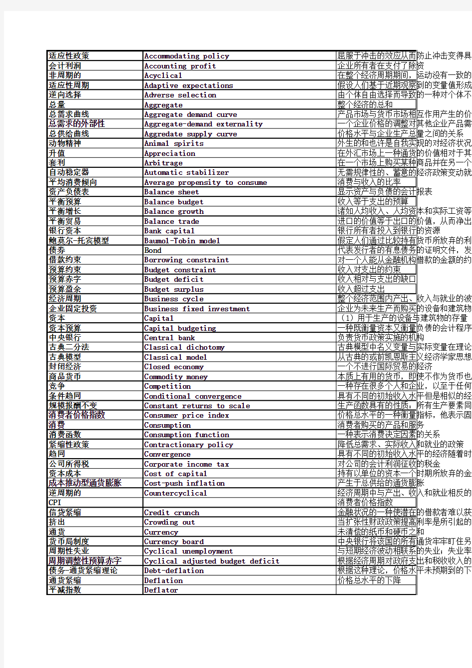 宏观经济学名词解释大全