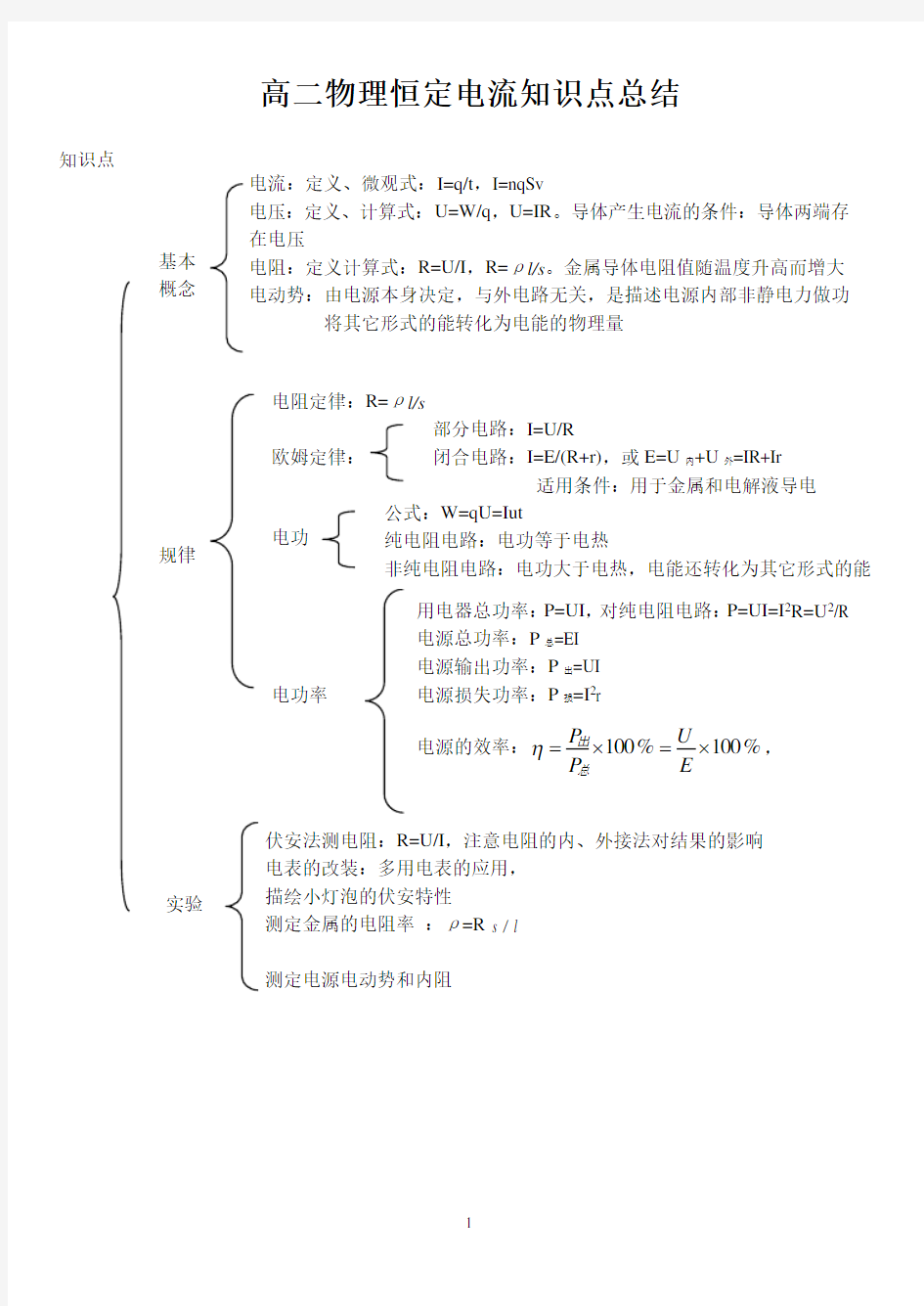 高二物理恒定电流知识点总结