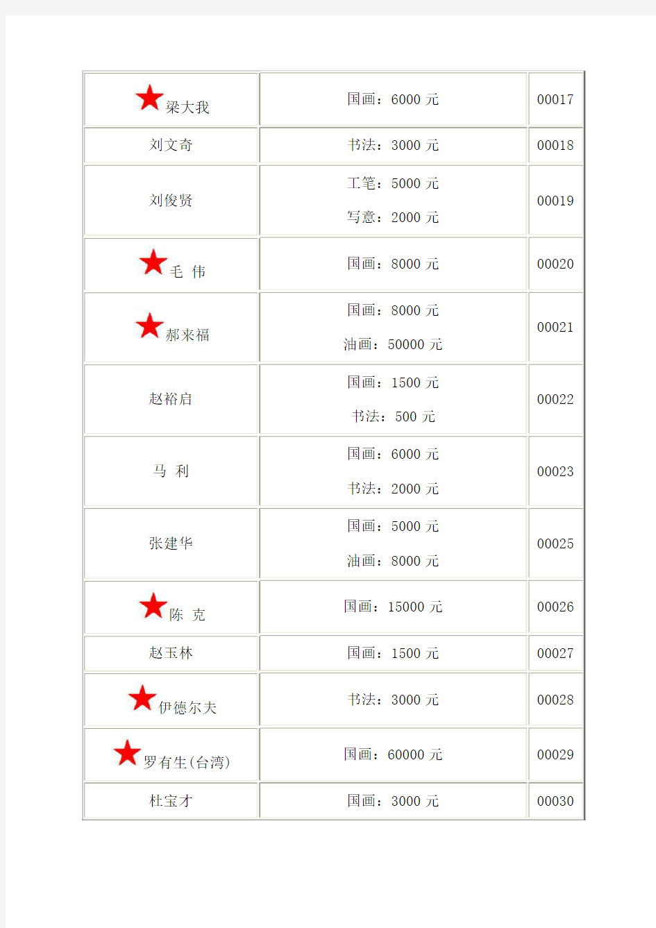 2012最新中国书画家润格评估名单