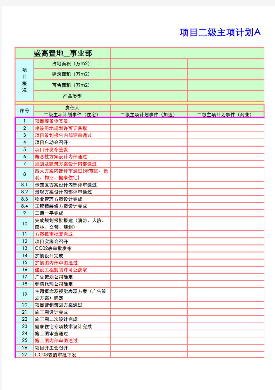 项目一级里程碑及二级主项计划模板