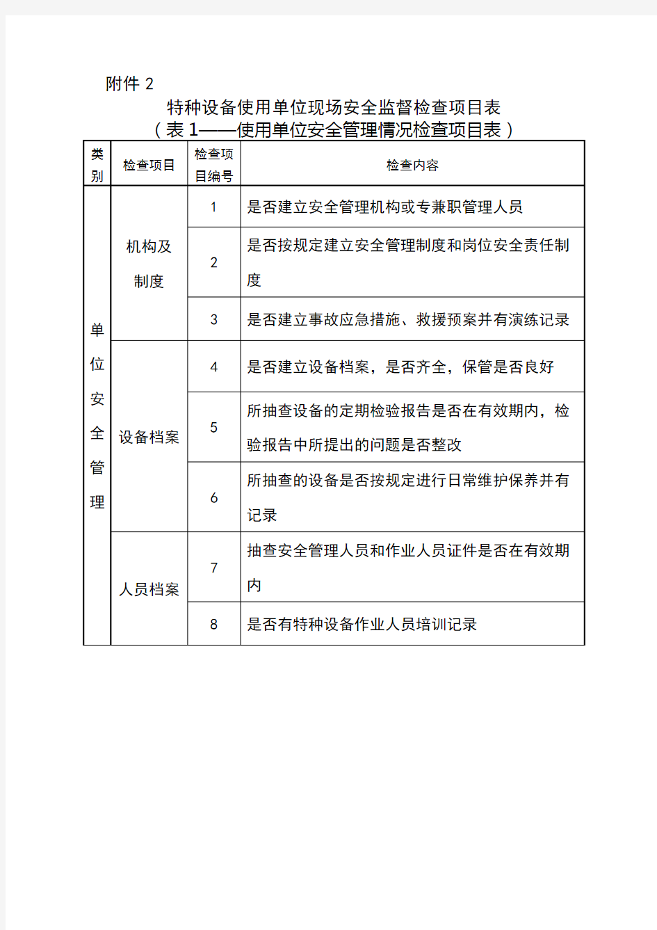 特种设备现场检查项目表