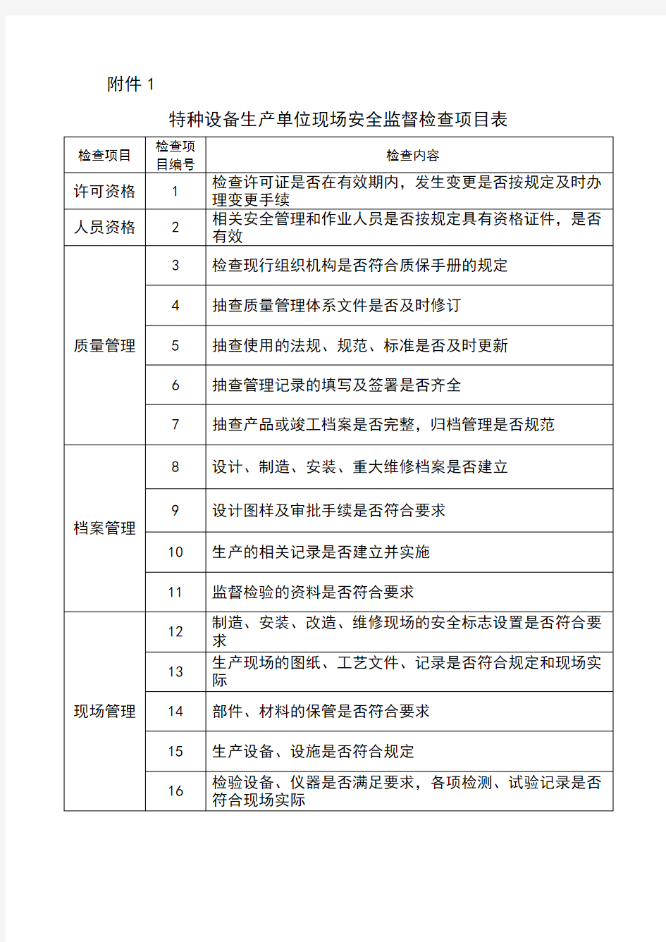 特种设备现场检查项目表