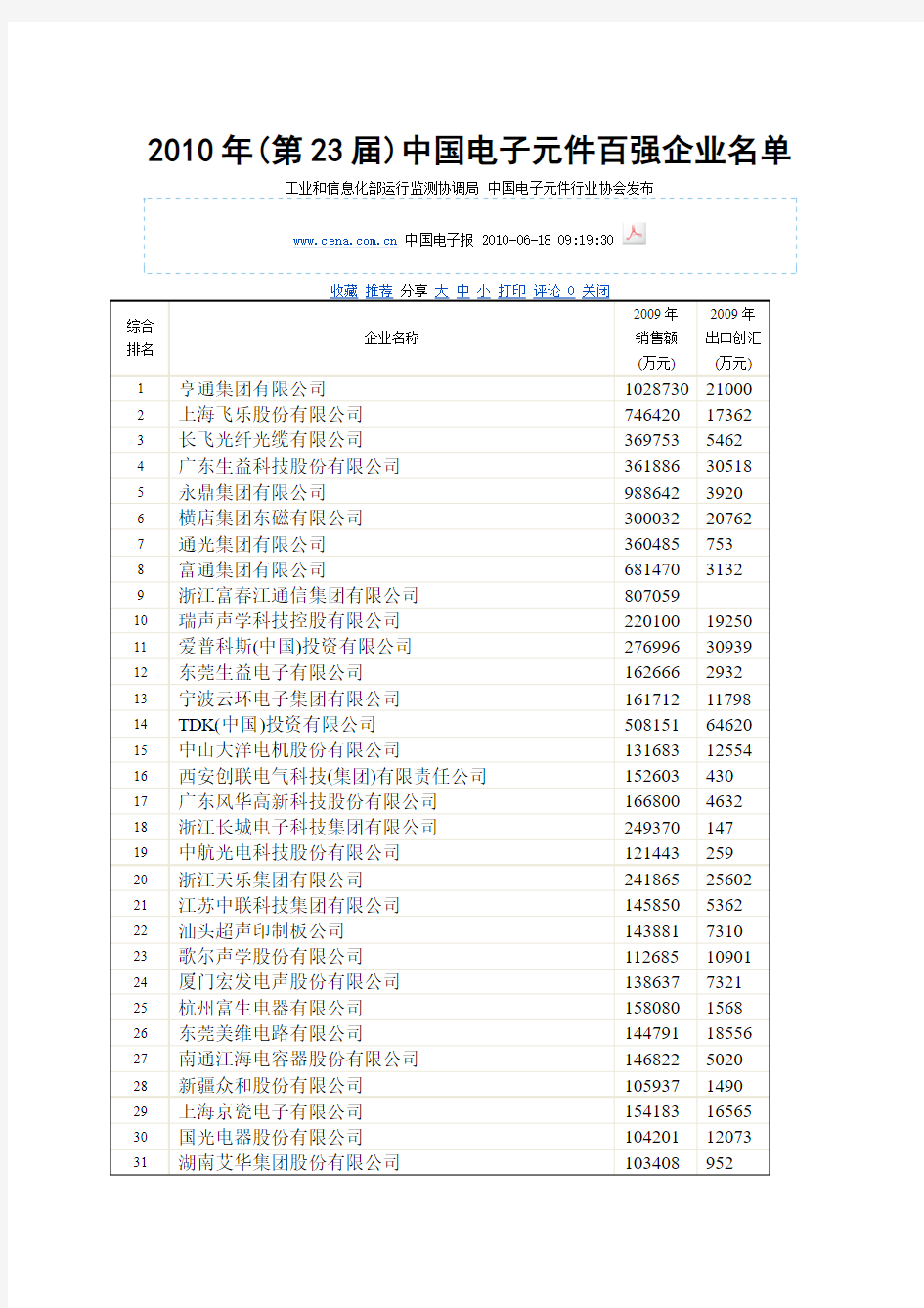 2010年(第23届)中国电子元件百强企业名单