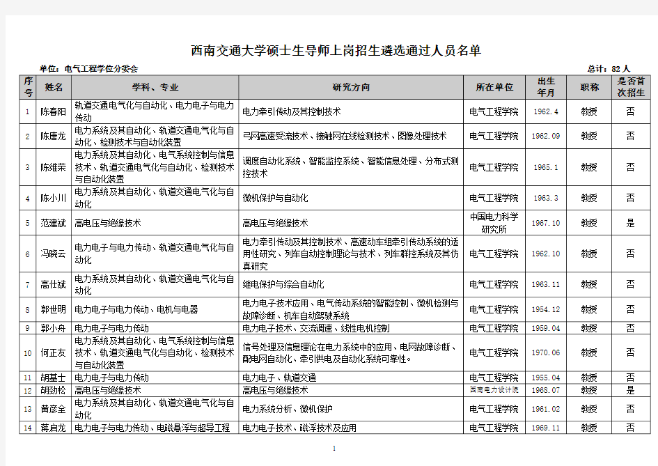 西南交大电气工程学院导师名单