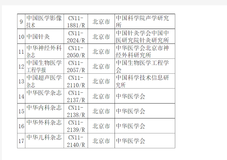2015年中国科技核心期刊_、中文科技核心期刊目录(医药、卫生类)