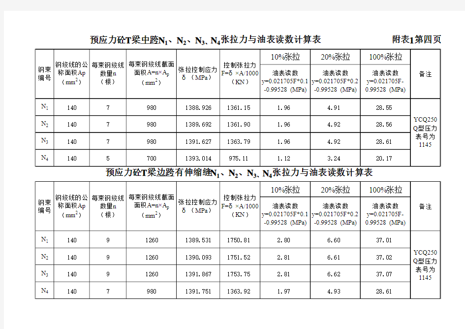 预应力筋两端张拉伸长值计算表