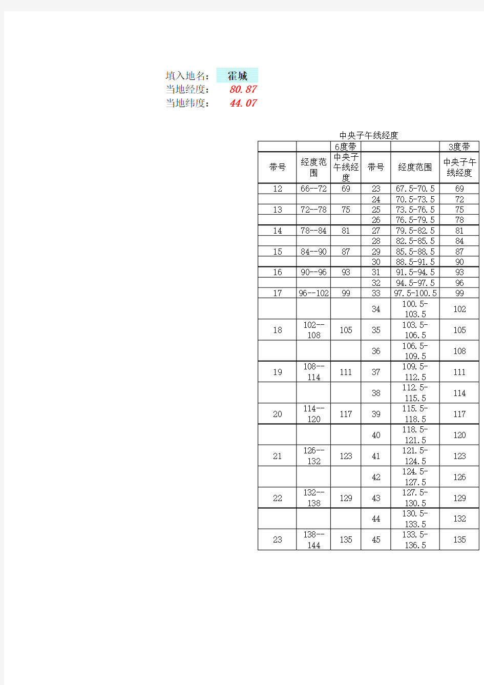 经纬度与中央子午线查询表(精确到县级)