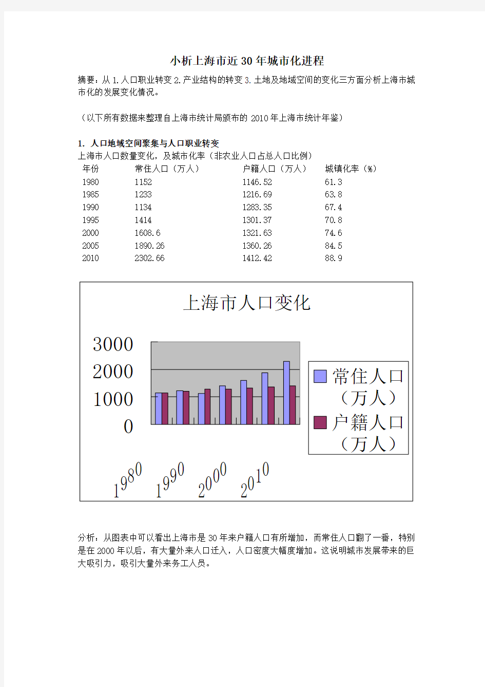 小析上海市近30年城市化进程