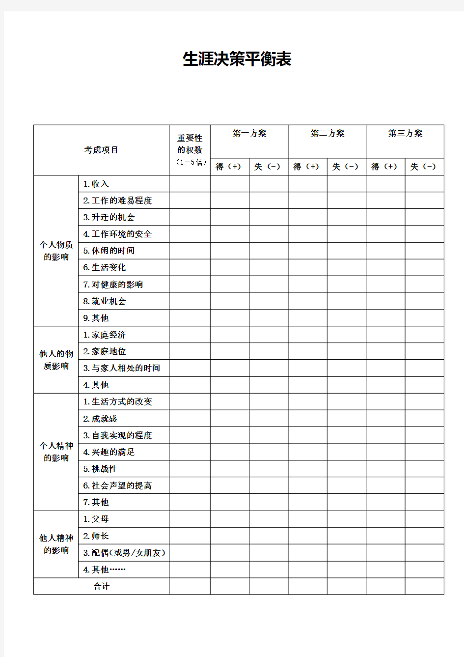 生涯决策平衡表(完整信息)