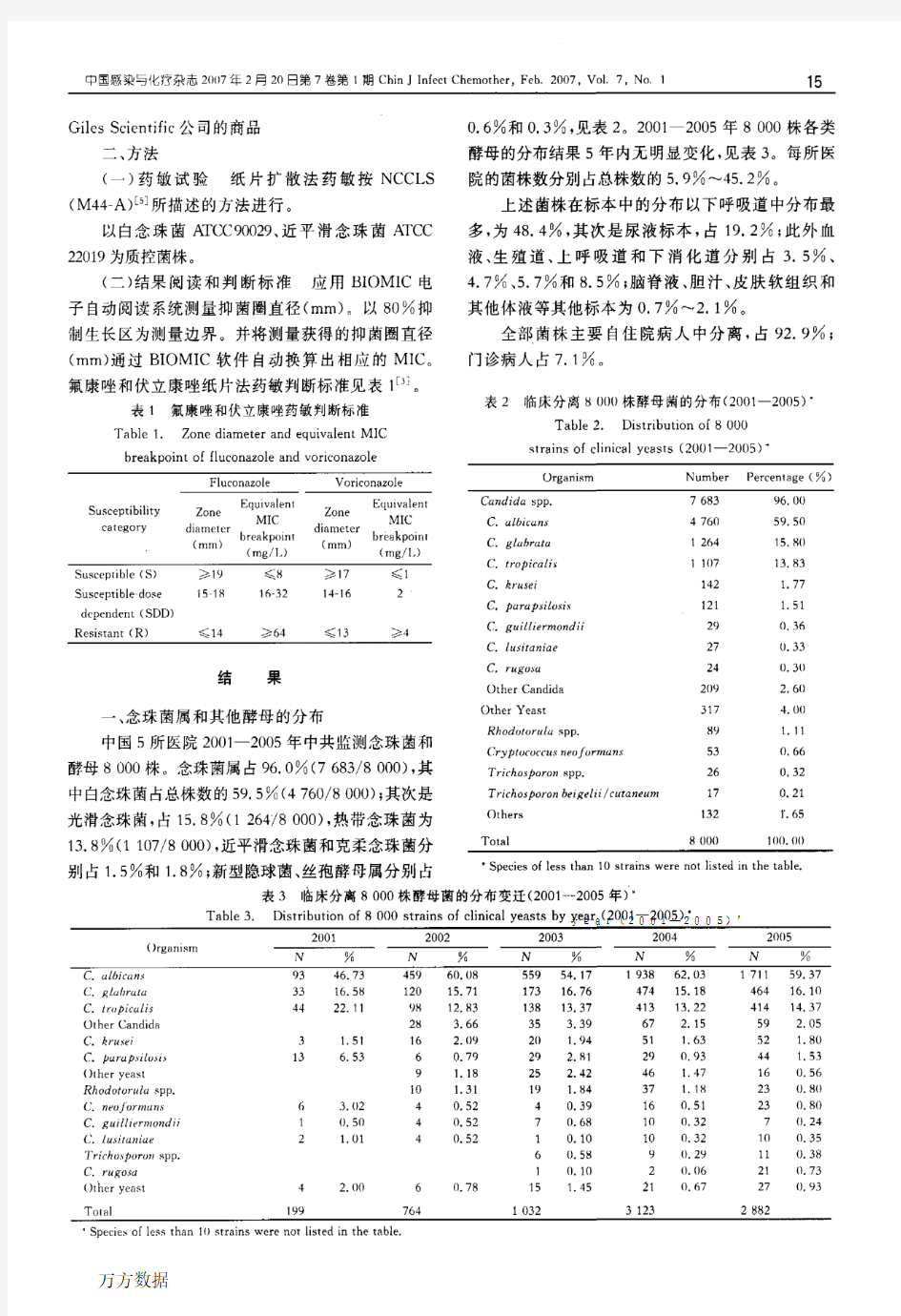 中国5所医院念珠菌属对氟康唑和伏立康唑的耐药性监测pdf