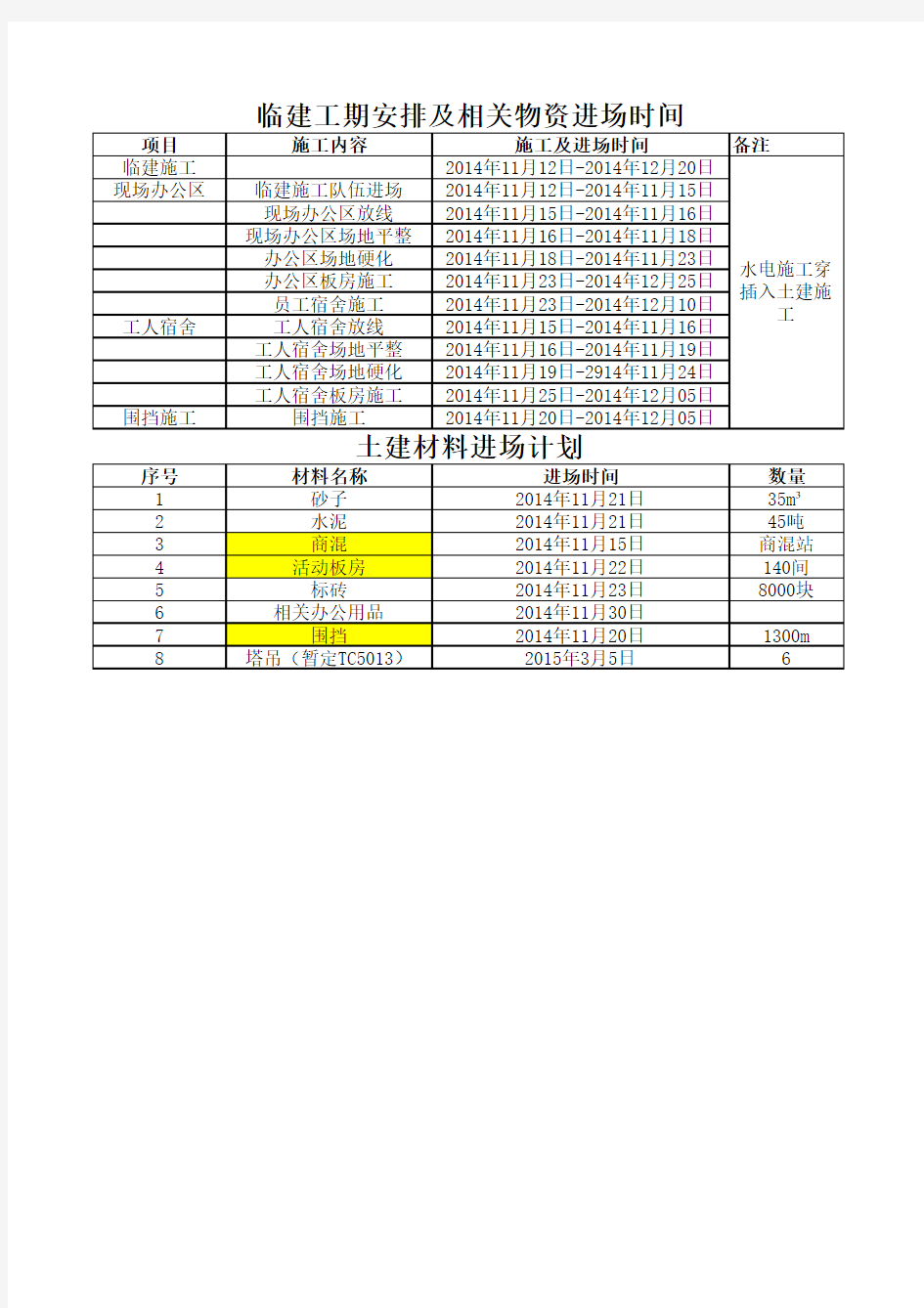 临建工期及材料计划