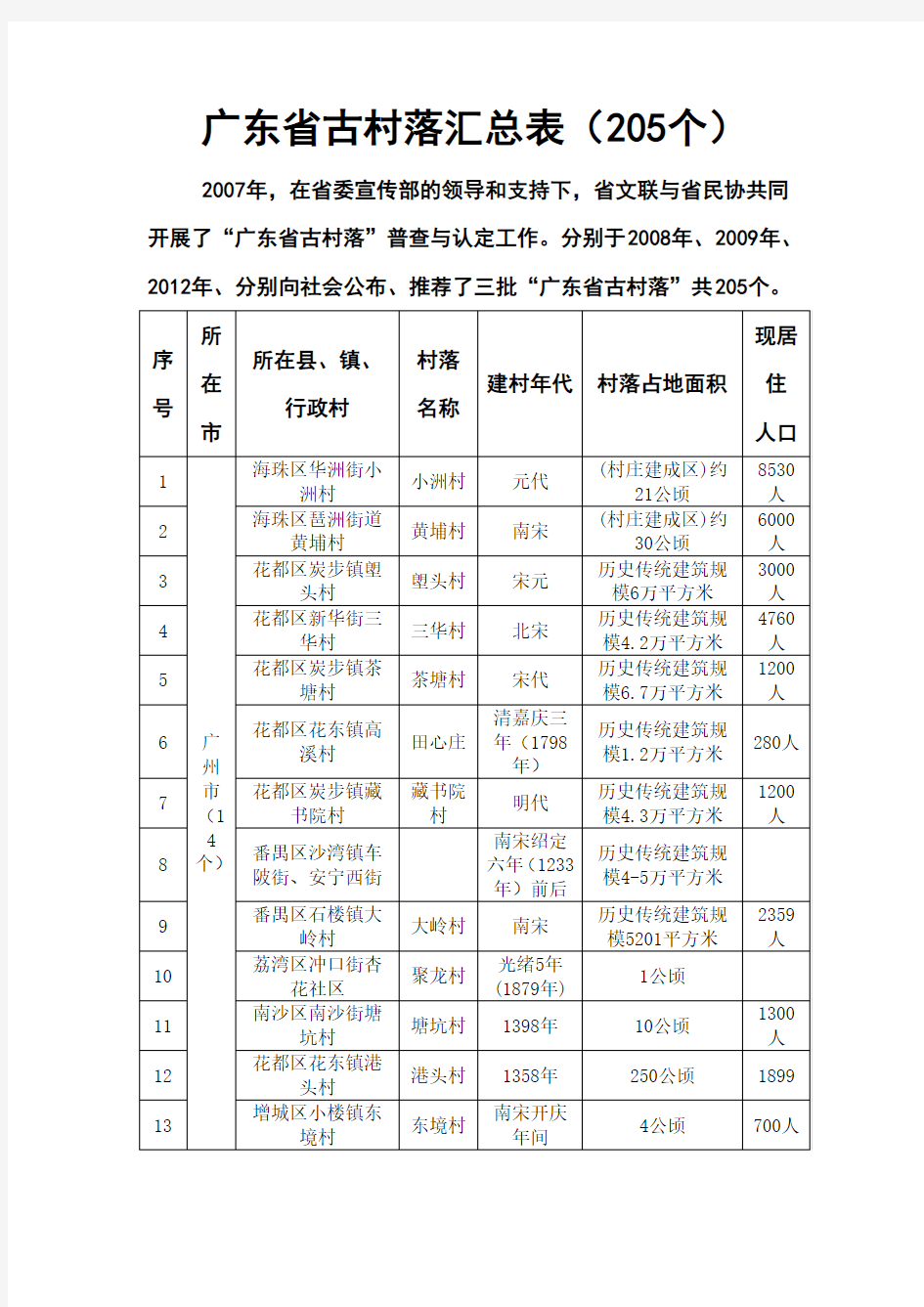 广东省第一、二、三批古村落名单
