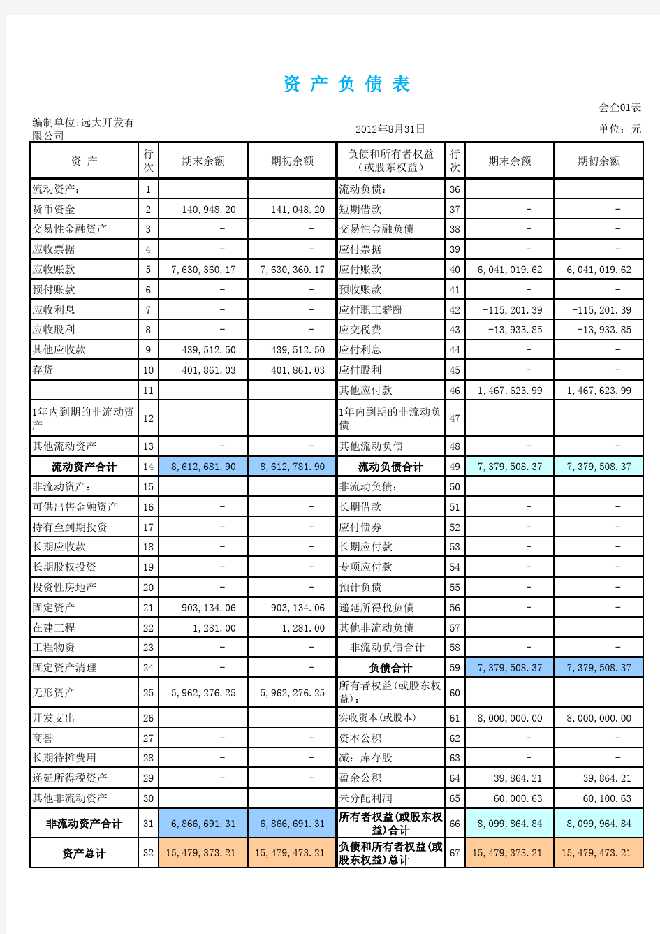 推荐一款EXCEL财务记账系统模板(小企业适合)