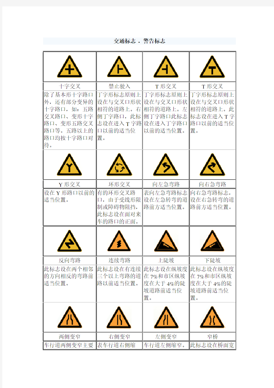 最全最详细的交通标志图片大全