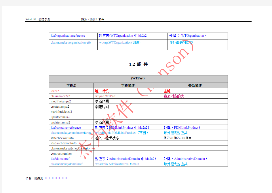 Windchill数据字典