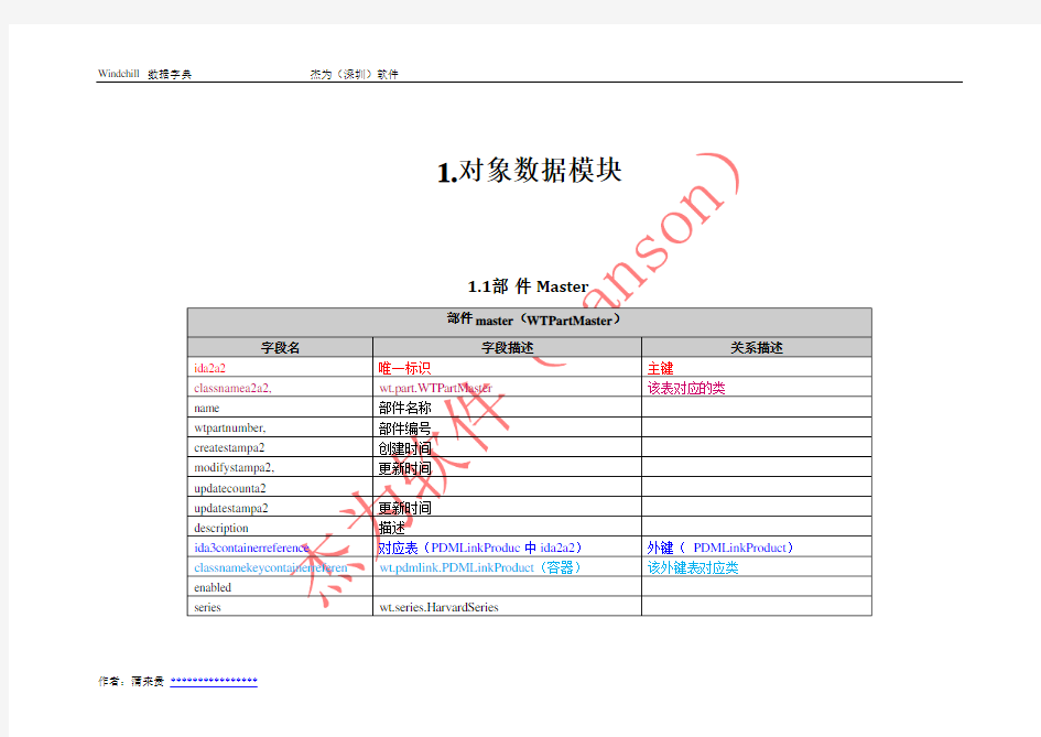 Windchill数据字典