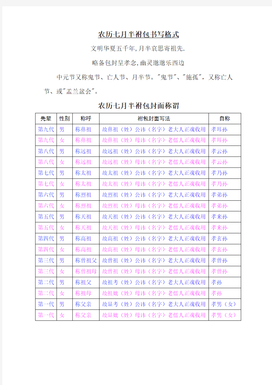 农历七月半节祭祀祔包书写范本