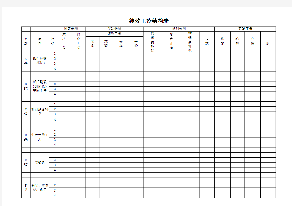 绩效工资结构表