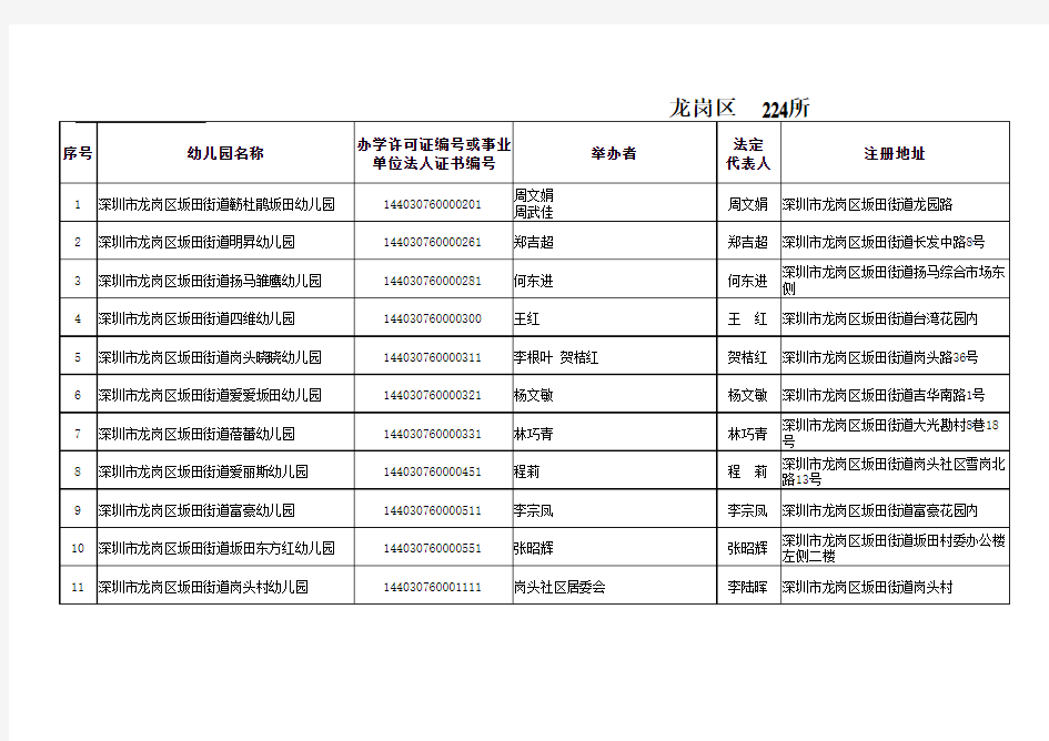 龙岗区幼儿园名录