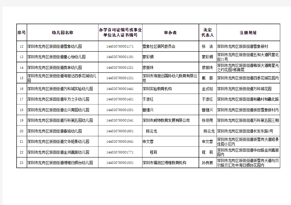 龙岗区幼儿园名录