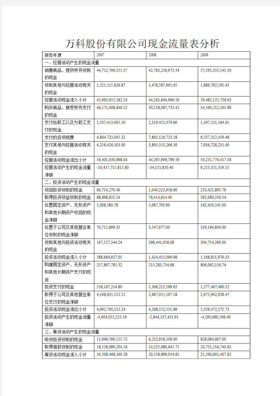 万科现金流量和能力分析