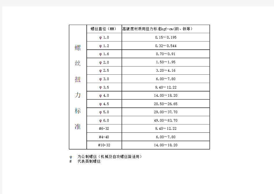 螺丝扭力标准