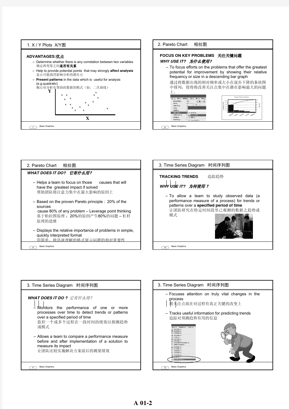 经典六西格玛(6 sigma)培训内部资料A_01_Basic Graphing-7