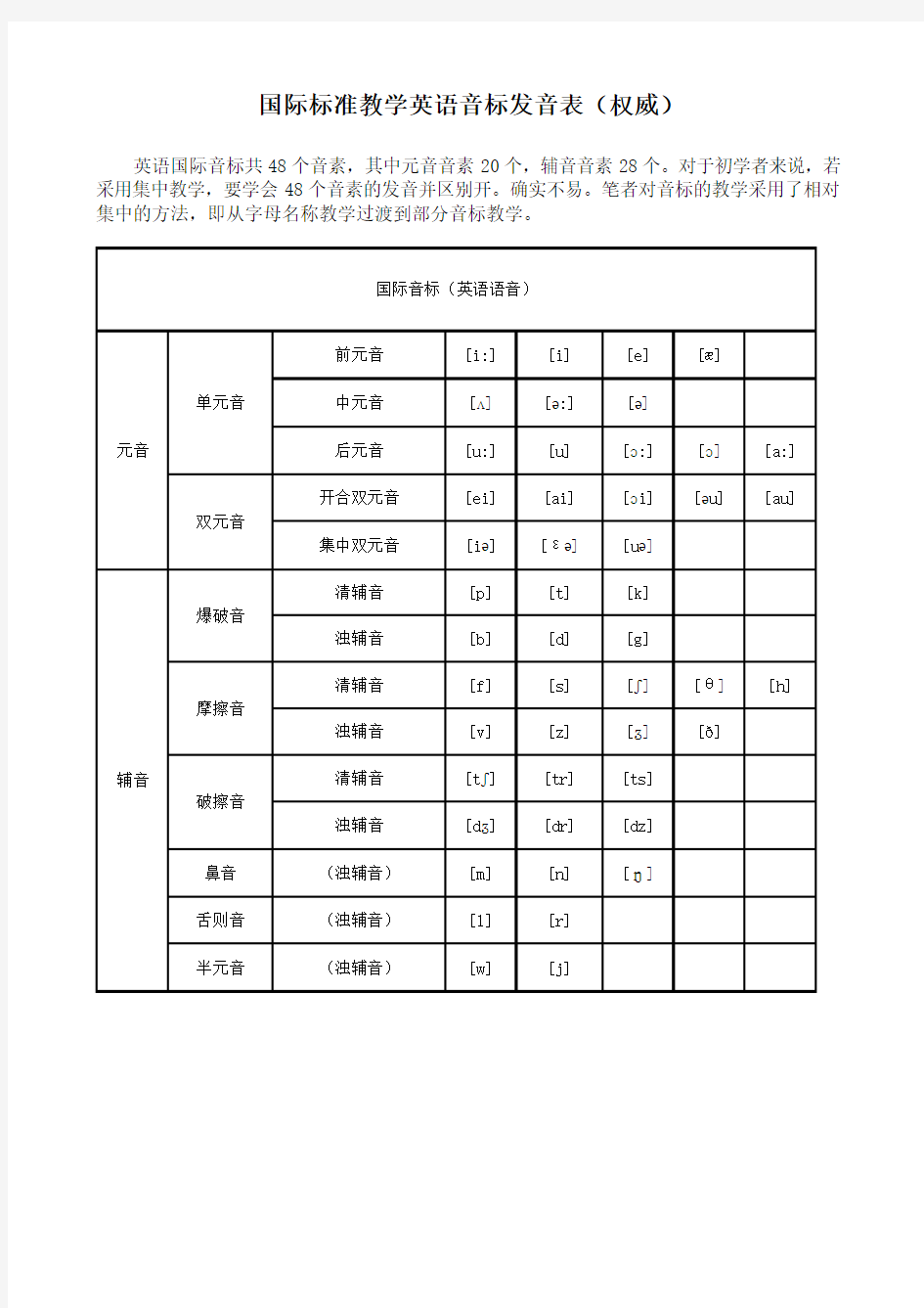 国际标准教学英语音标发音表(权威)