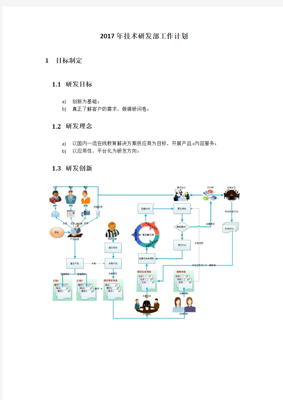 2017年技术研发部工作计划