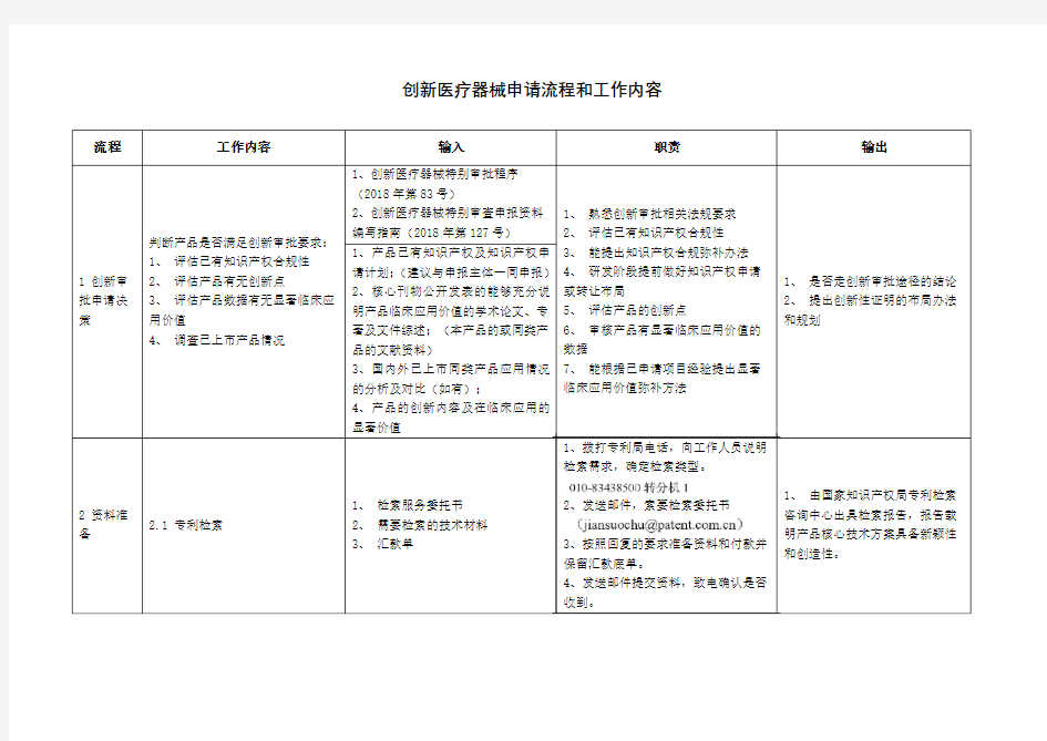 创新医疗器械申请流程和工作内容