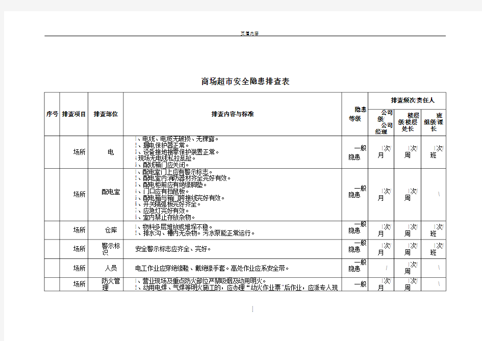 商场超市安全隐患排查表