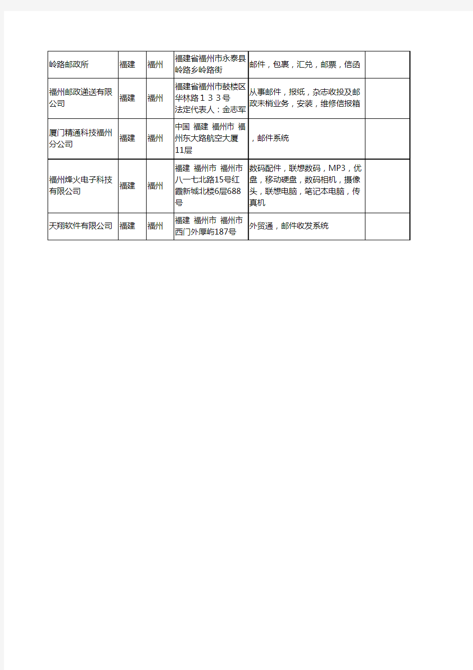 新版福建省福州邮件工商企业公司商家名录名单联系方式大全15家
