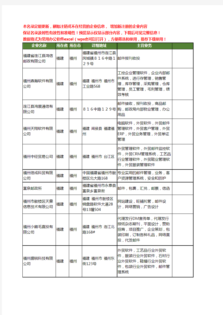 新版福建省福州邮件工商企业公司商家名录名单联系方式大全15家