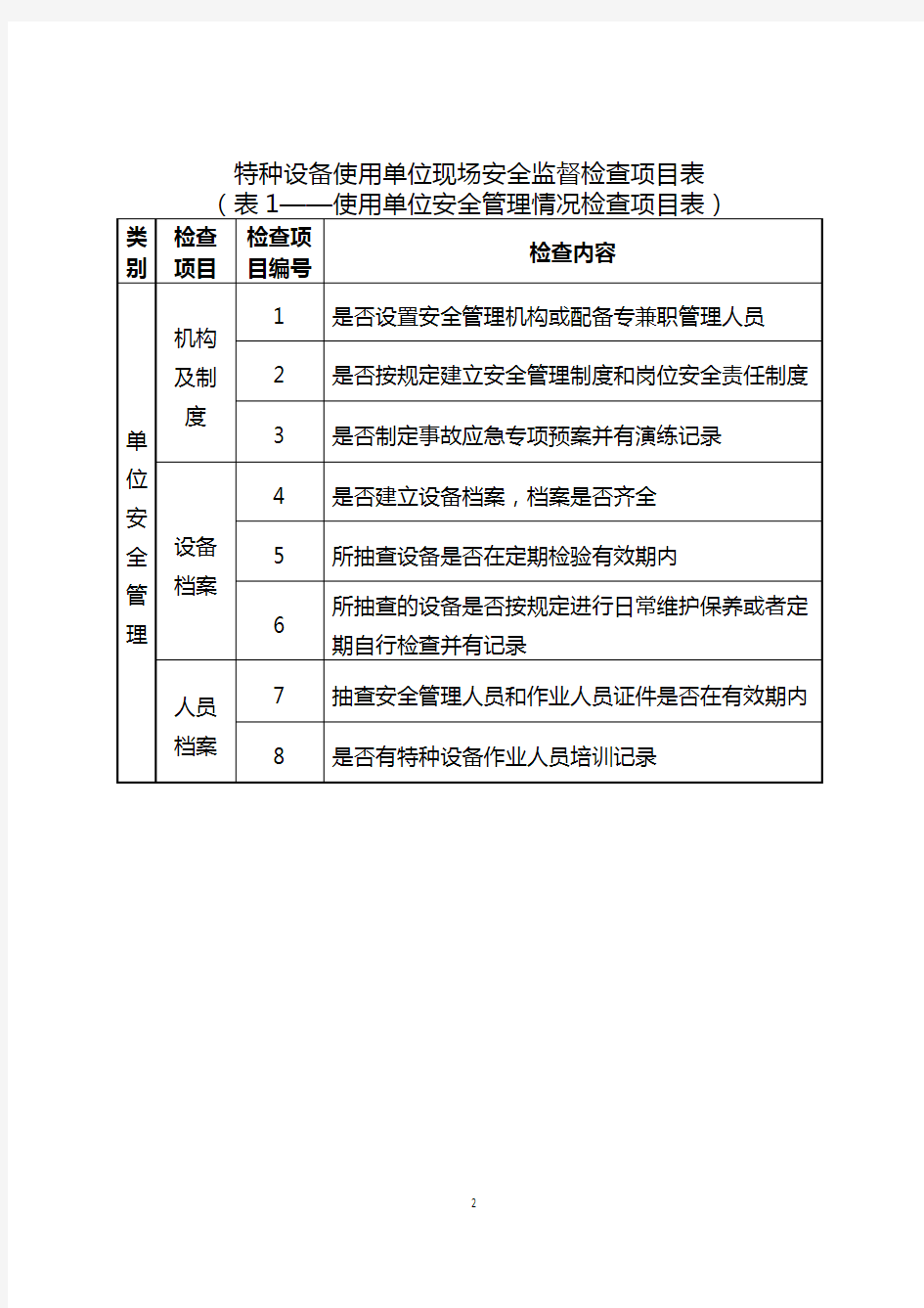 特种设备现场监督检查内容及记录表格