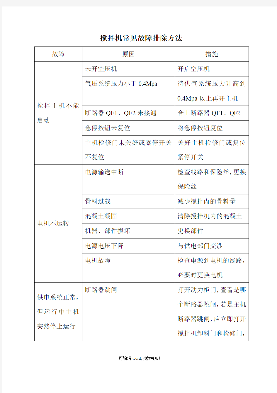 混凝土搅拌站搅拌机常见故障排除方法